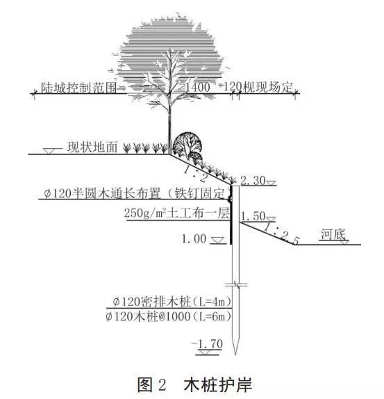 河道護(hù)岸發(fā)展的趨勢(shì)——木樁生態(tài)護(hù)岸！